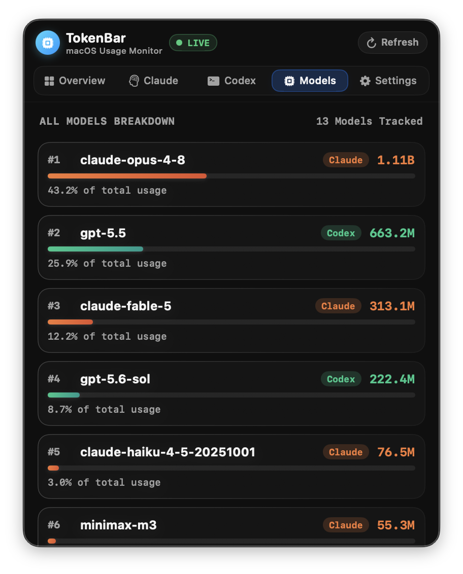 TokenBar model-level input, output, and cache token breakdown
